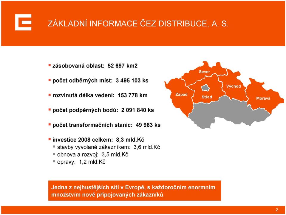Západ Střed Morava počet podpěrných bodů: 2 091 840 ks počet transformačních stanic: 49 963 ks investice 2008 celkem: