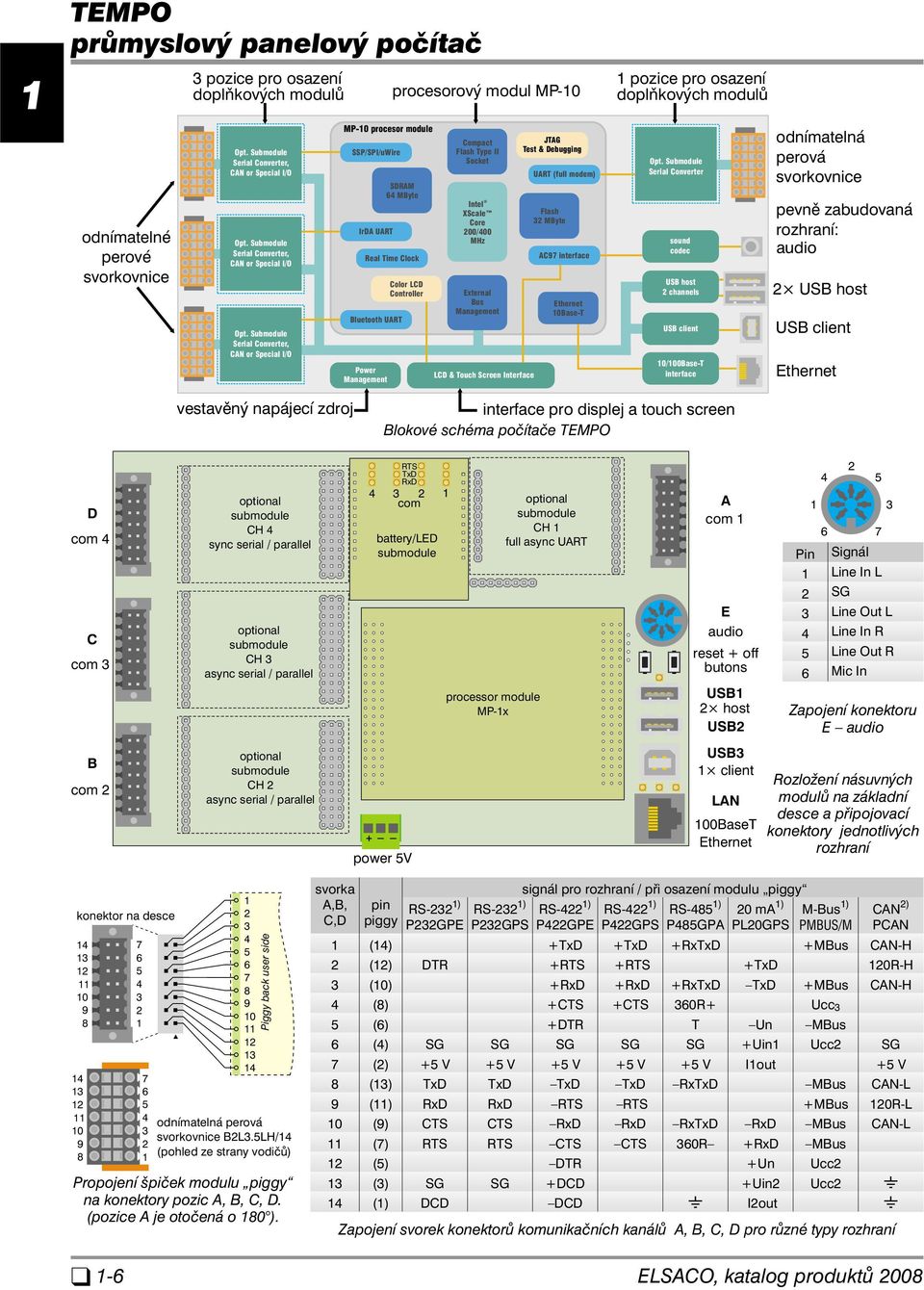 Submodule Serial Converter, CAN or Special I/O MP-0 procesor module SSP/SPI/uWire IrDA UART SDRAM MByte Real Time Clock Bluetooth UART Power Management procesorový modul MP-0 Color LCD Controller