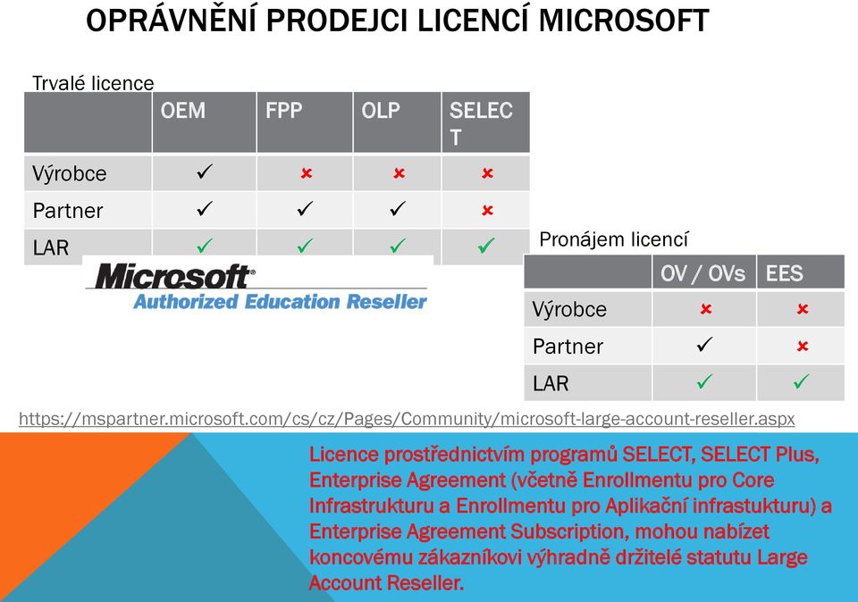 aspx Licence prostřednictvím programů SELECT, SELECT Plus, Enterprise Agreement (včetně Enrollmentu pro Core Infrastrukturu a