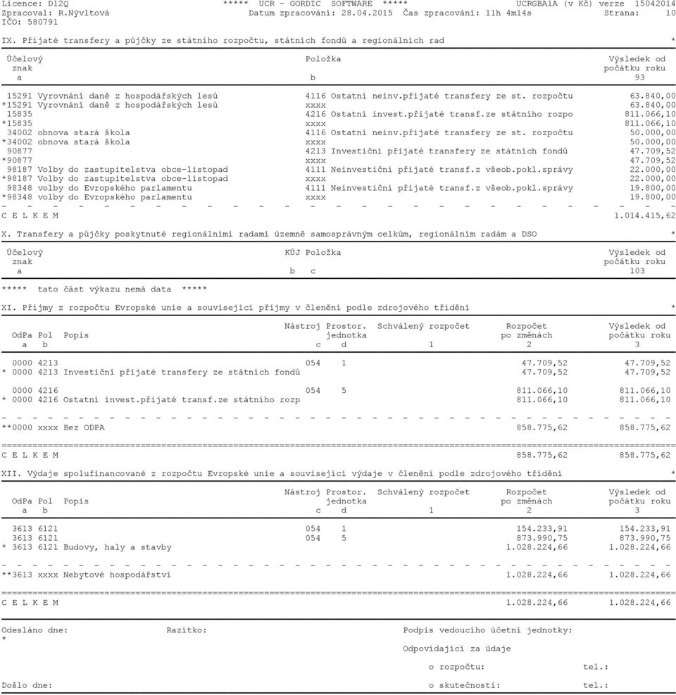 přijaté transfery ze st. rozpočtu 63.840,00 *15291 Vyrovnání daně z hospodářských lesů xxxx 63.840,00 15835 4216 Ostatní invest.přijaté transf.ze státního rozpo 811.066,10 *15835 xxxx 811.