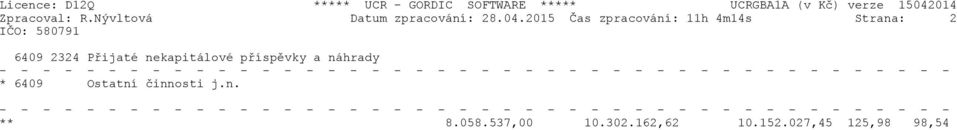 Přijaté nekapitálové příspěvky a náhrady * 6409 Ostatní