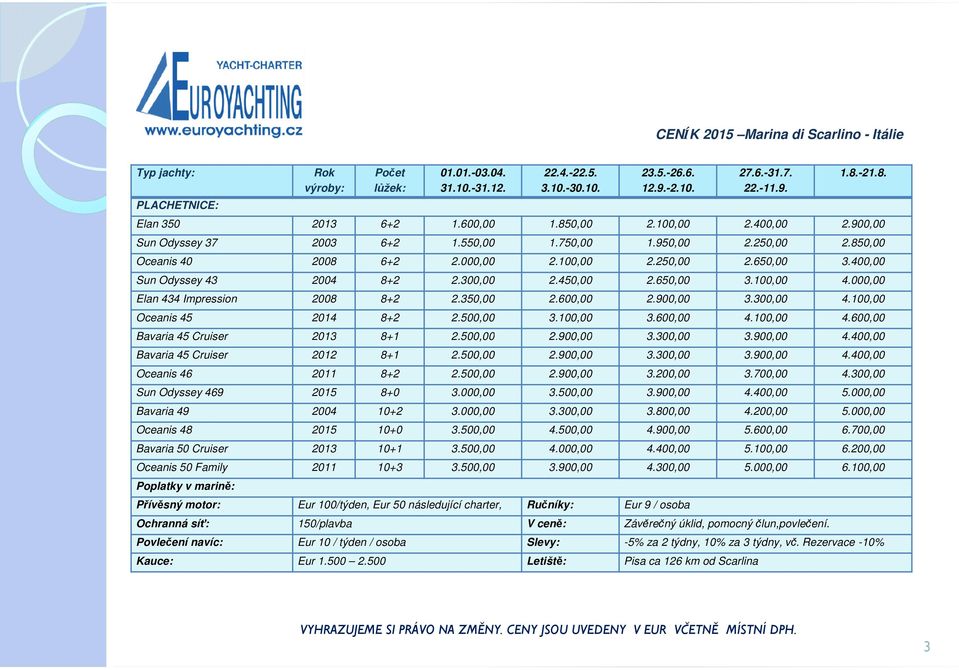 650,00 3.100,00 4.000,00 Elan 434 Impression 2008 8+2 2.350,00 2.600,00 2.900,00 3.300,00 4.100,00 Oceanis 45 2014 8+2 2.500,00 3.100,00 3.600,00 4.100,00 4.600,00 Bavaria 45 Cruiser 2013 8+1 2.