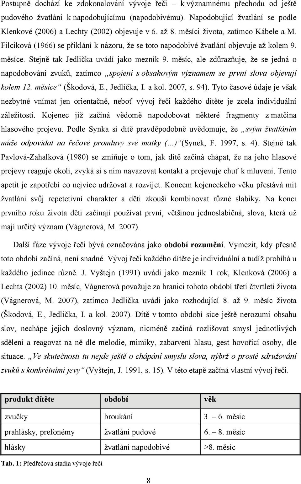 Filcíková (1966) se přiklání k názoru, že se toto napodobivé žvatlání objevuje až kolem 9. měsíce. Stejně tak Jedlička uvádí jako mezník 9.