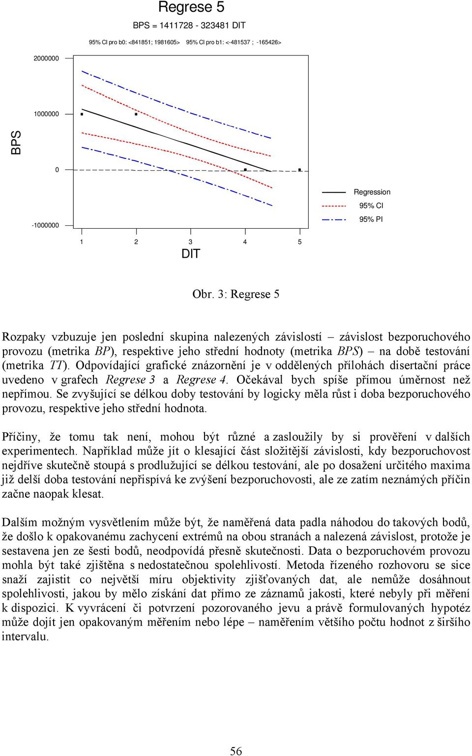 Odpovídající grafické znázornění je v oddělených přílohách disertační práce uvedeno v grafech Regrese 3 a Regrese 4. Očekával bych spíše přímou úměrnost než nepřímou.