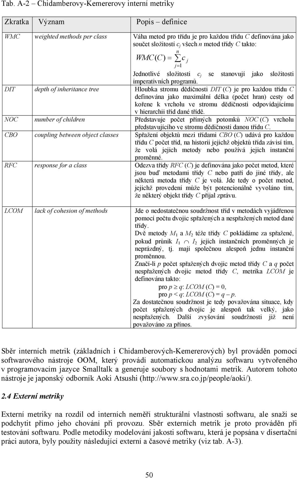 DIT depth of inheritance tree Hloubka stromu dědičnosti DIT (C) je pro každou třídu C definována jako maximální délka (počet hran) cesty od kořene k vrcholu ve stromu dědičnosti odpovídajícímu v