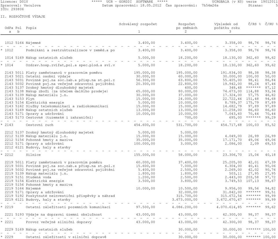400,00 3.358,00 98,76 98,76 * 1012 Podnikání a restrukturalizace v zemìd.a po 3.400,00 3.400,00 3.358,00 98,76 98,76 1014 5169 Nákup ostatních služeb 5.000,00 18.200,00 18.