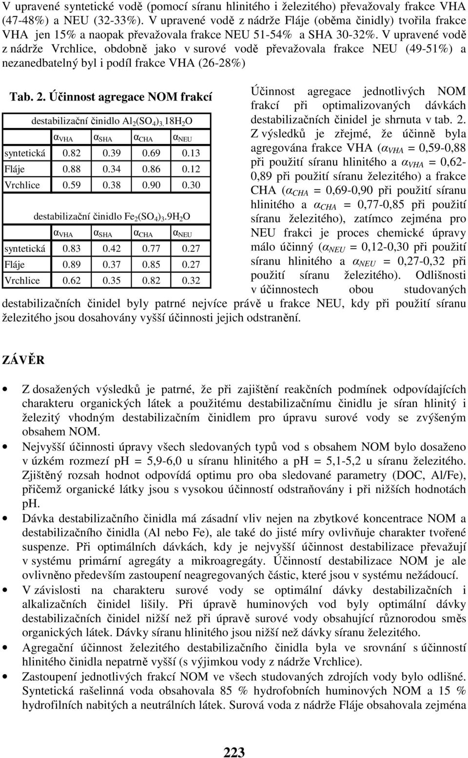 V upravené vodě z nádrže Vrchlice, obdobně jako v surové vodě převažovala frakce NEU (49-51%) a nezanedbatelný byl i podíl frakce VHA (26-28%) Tab. 2.