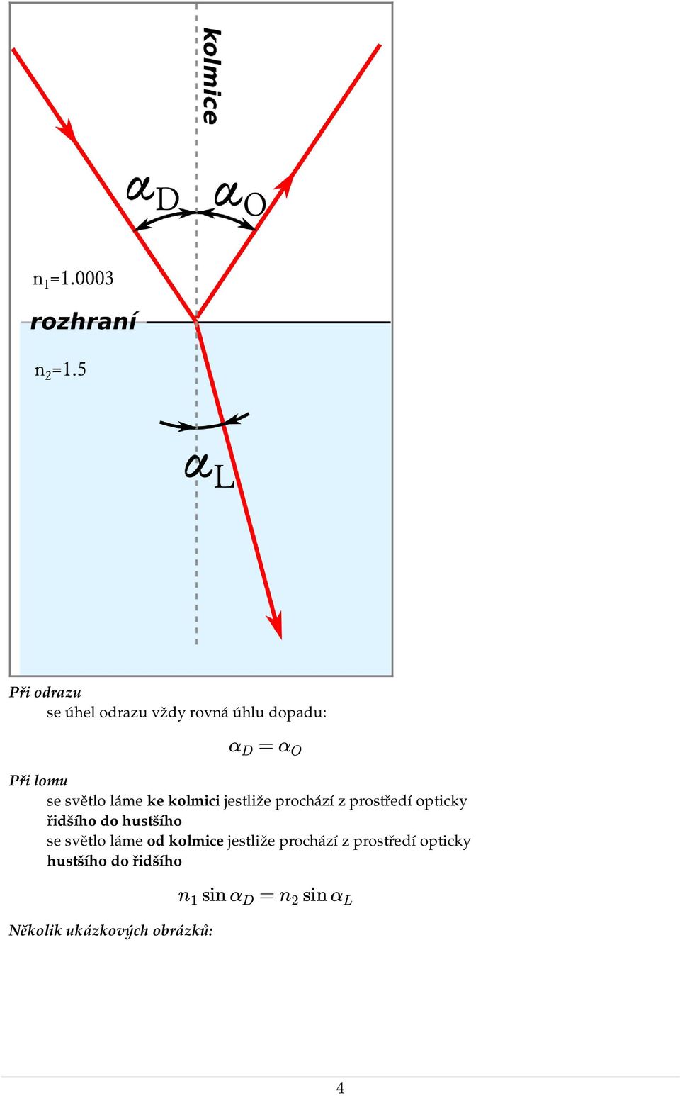 hustšího se světlo láme od kolmice jestliže prochází z prostředí opticky
