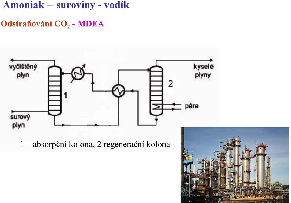 2 -MDEA 1 absorpční