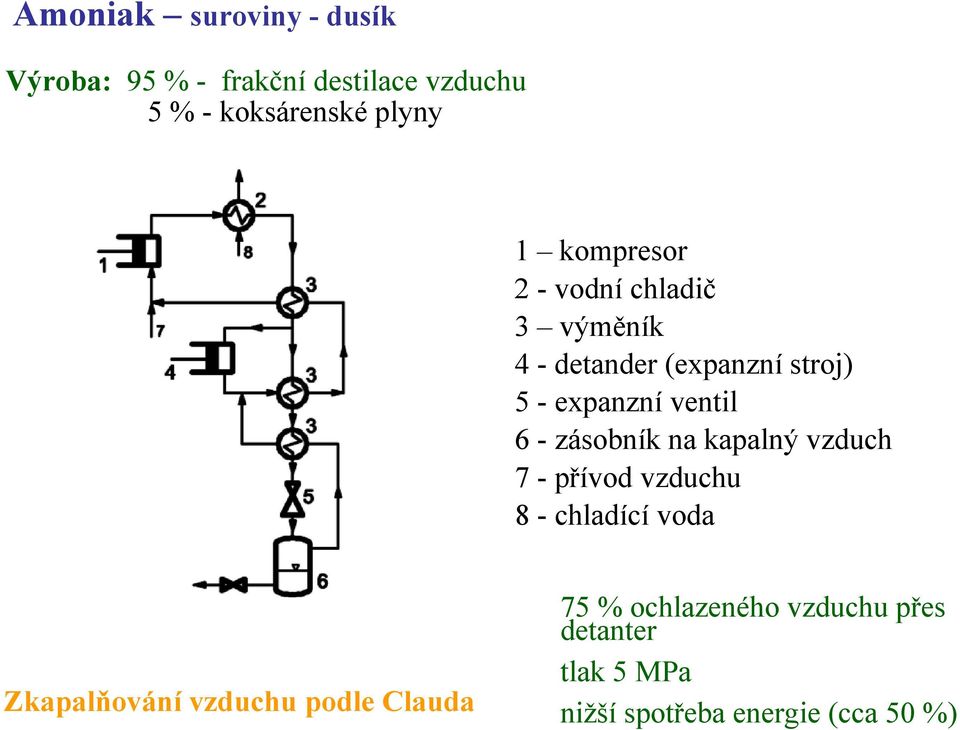 zásobník na kapalný vzduch 7 - přívod vzduchu 8 - chladící voda Zkapalňování vzduchu podle