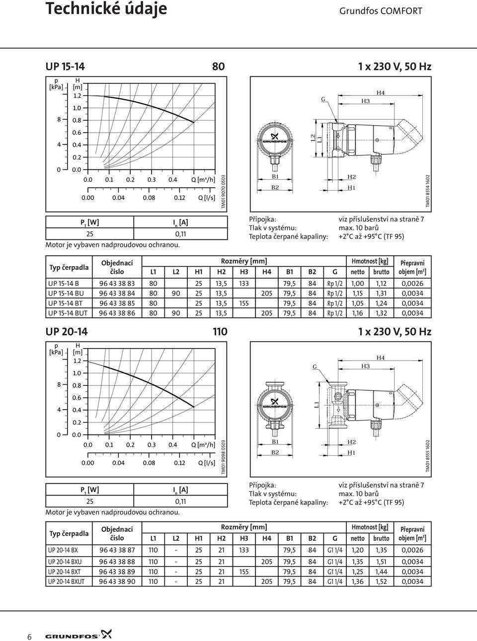 10 barů Teplota čerpané kapaliny: +2 C až +95 C (TF 95) Typ čerpadla Objednací číslo Rozměry [mm] Hmotnost [kg] Přepravní L1 L2 H1 H2 H3 H4 B1 B2 G netto brutto objem [m 3 ] UP 15-14 B 96 43 38 83 80