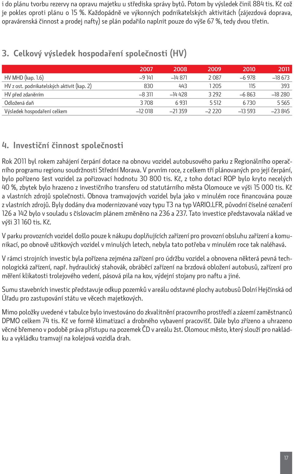 Celkový výsledek hospodaření společnosti (HV) 27 28 29 21 211 HV MHD (kap. 1.6) 9 141 14 871 2 87 6 978 18 673 HV z ost. podnikatelských aktivit (kap.