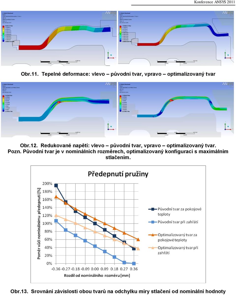 Redukované napětí: vlevo původní tvar, vpravo optimalizovaný tvar. Pozn.