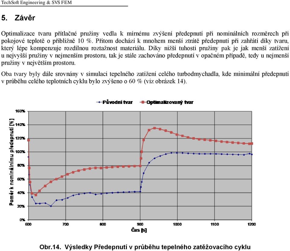 Díky nižší tuhosti pružiny pak je jak menší zatížení u nejvyšší pružiny v nejmenším prostoru, tak je stále zachováno předepnutí v opačném případě, tedy u nejmenší pružiny v největším