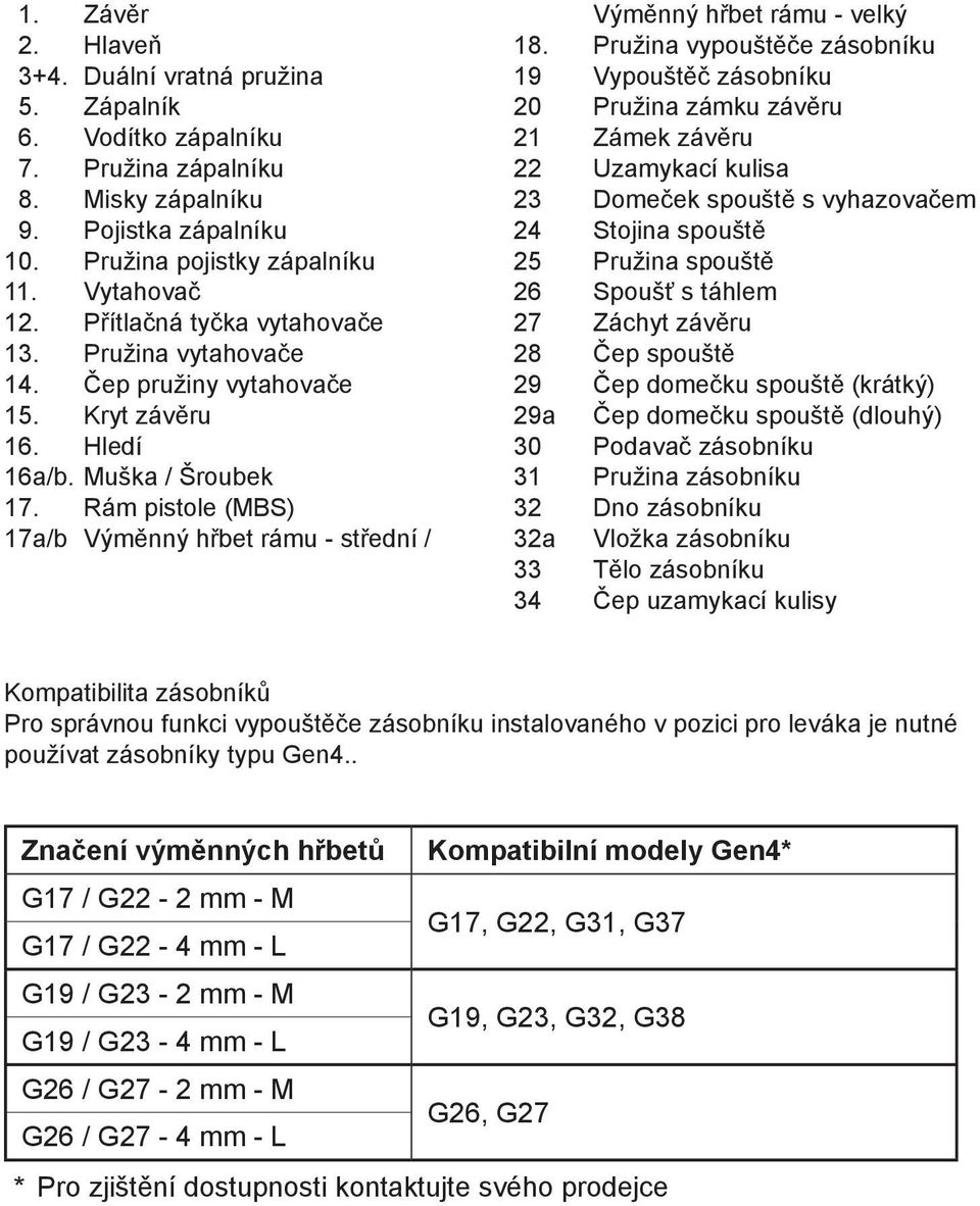 Rám pistole (MBS) 17a/b Výměnný hřbet rámu - střední / Výměnný hřbet rámu - velký 18.