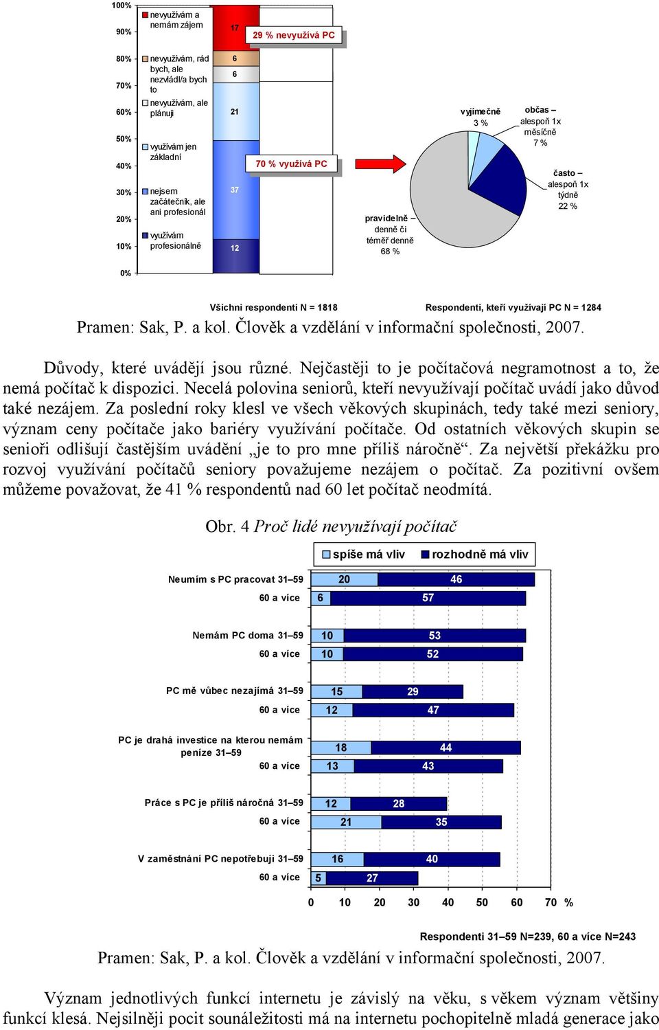 0% Všichni respondenti N = 1818 Respondenti, kteří využívají PC N = 84 Důvody, které uvádějí jsou různé. Nejčastěji to je počítačová negramotnost a to, že nemá počítač k dispozici.