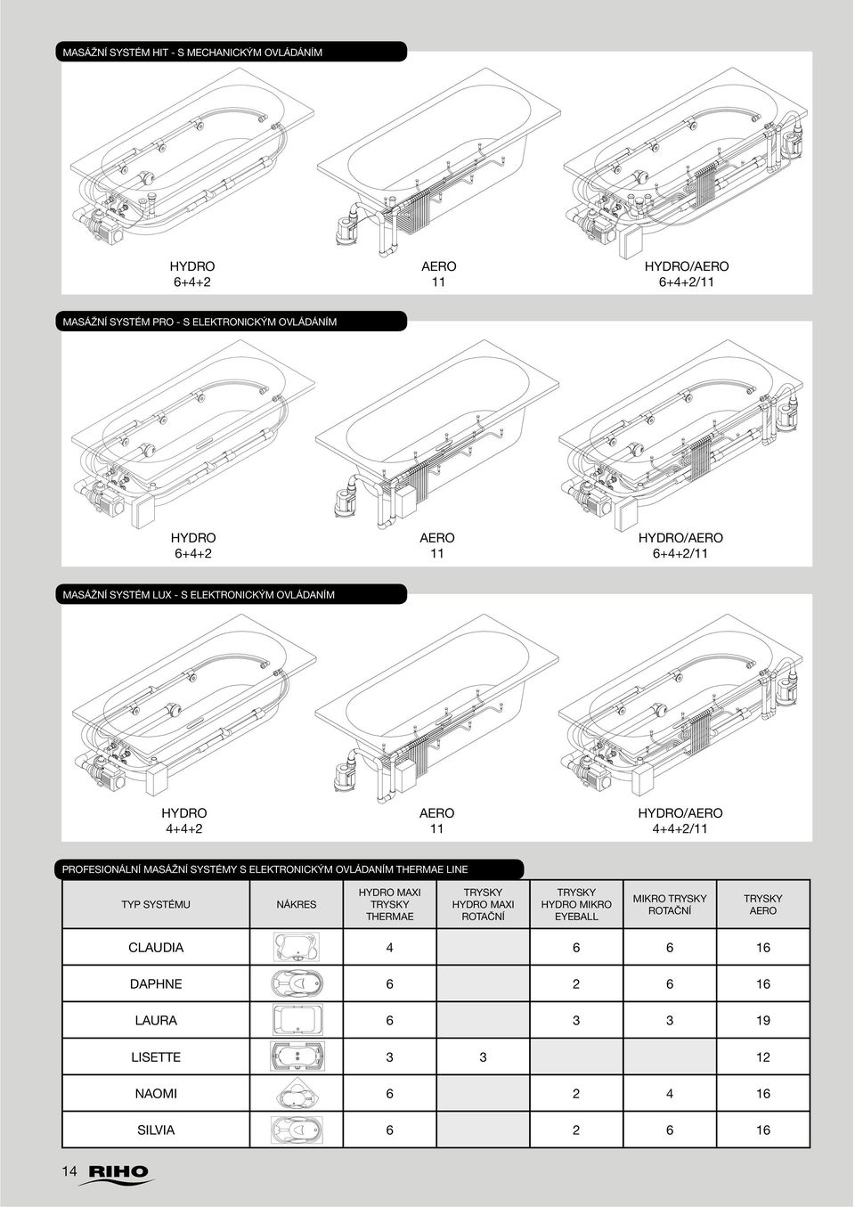 MASÁŽNÍ SYSTÉMY S ELEKTRONICKÝM OVLÁDANÍM THERMAE LINE TY SYSTÉMU NÁKRES HYDRO MAXI TRYSKY THERMAE TRYSKY HYDRO MAXI ROTAČNÍ TRYSKY HYDRO