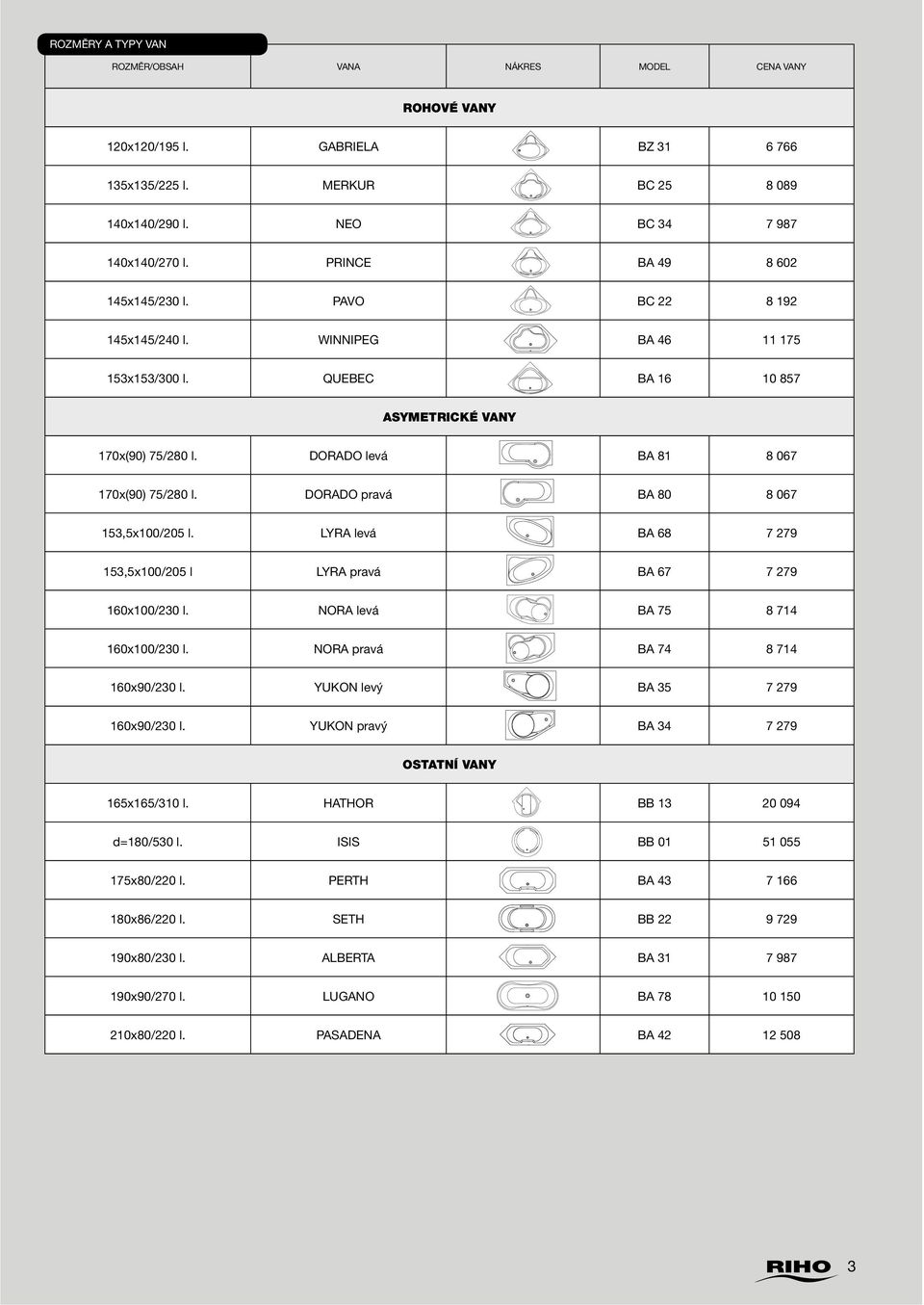 DORADO pravá BA 80 8 067 153,5x100/2 l. LYRA levá BA 68 7 279 153,5x100/2 l LYRA pravá BA 67 7 279 160x100/230 l. NORA levá BA 75 8 714 160x100/230 l. NORA pravá BA 74 8 714 160x90/230 l.