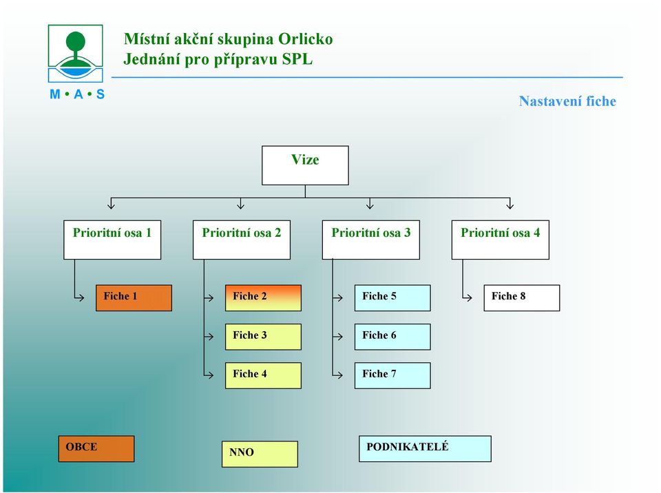 osa 4 Fiche Fiche Fiche 5 Fiche 8