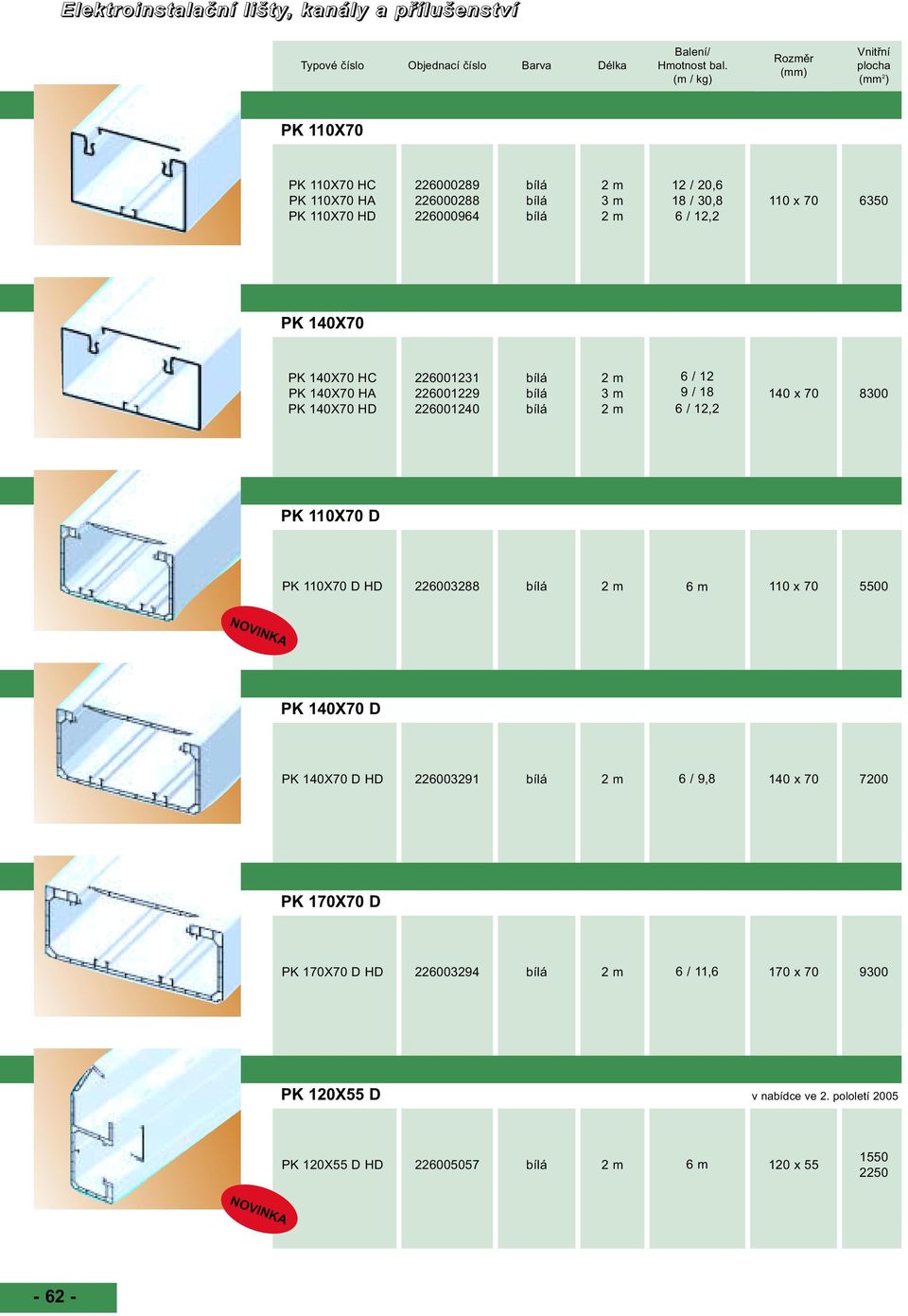 140X70 PK 140X70 HC PK 140X70 HA PK 140X70 HD 226001231 226001229 226001240 6 / 12 9 / 18 6 / 12,2 140 x 70 8300 PK 110X70 D PK 110X70 D HD 226003288 6 m 110 x 70 5500