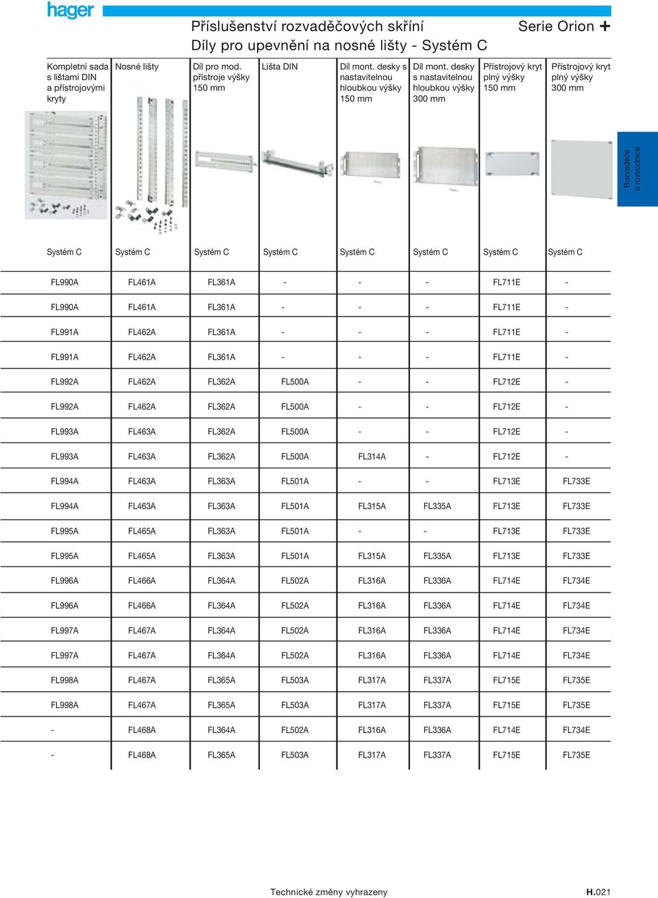 desky s nastavitelnou hloubkou výšky 300 mm Přístrojový kryt plný výšky 150 mm Přístrojový kryt plný výšky 300 mm Rozvaděče a rozvodnice Systém C Systém C Systém C Systém C Systém C Systém C Systém C