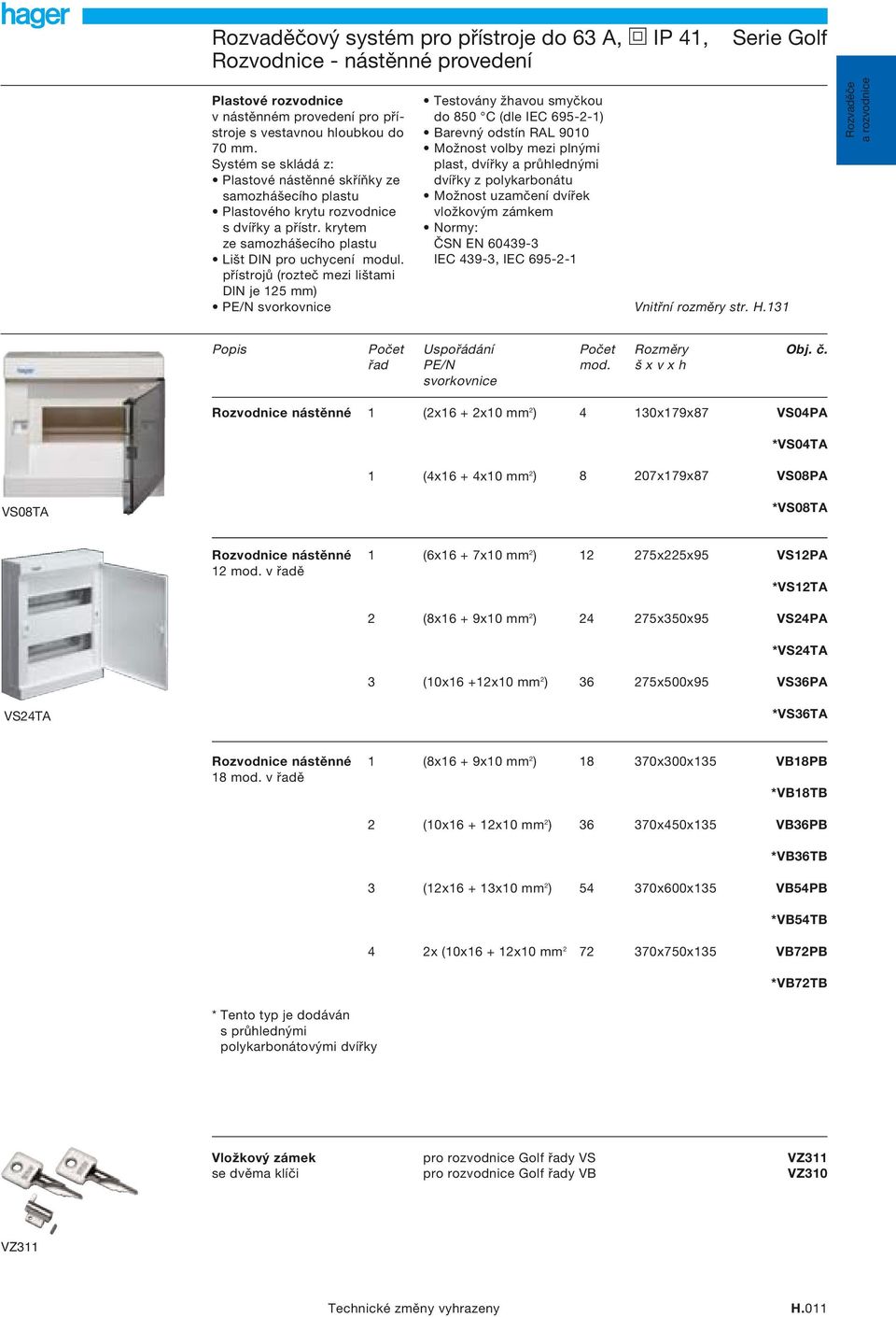 přístrojů (rozteč mezi lištami DIN je 125 mm) PE/N svorkovnice Testovány žhavou smyčkou do 850 C (dle IEC 695-2-1) Barevný odstín RAL 9010 Možnost volby mezi plnými plast, dvířky a průhlednými dvířky