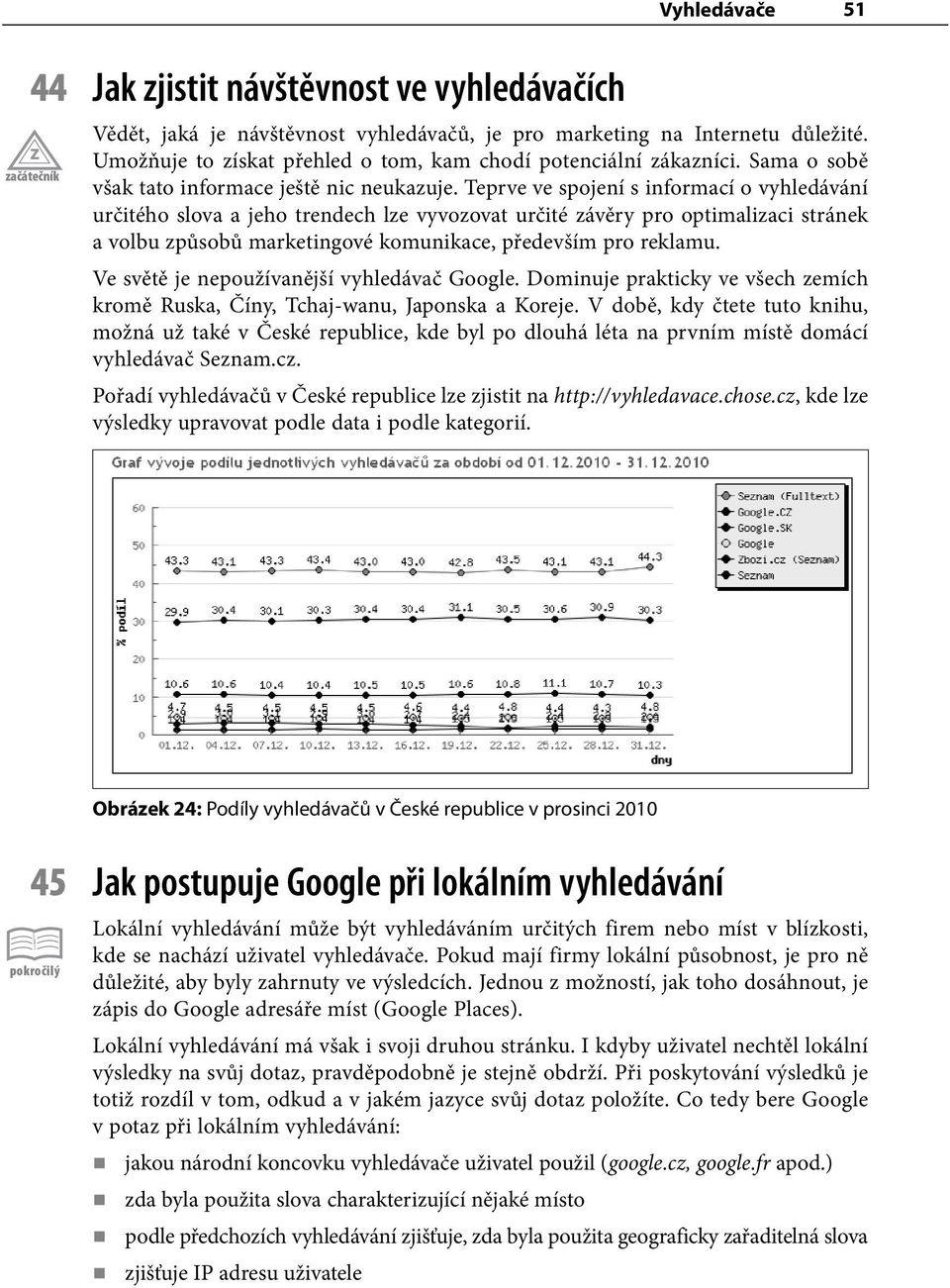 Teprve ve spojení s informací o vyhledávání určitého slova a jeho trendech lze vyvozovat určité závěry pro optimalizaci stránek a volbu způsobů marketingové komunikace, především pro reklamu.