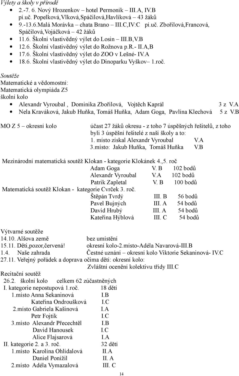 roč. Soutěže Matematické a vědomostní: Matematická olympiáda Z5 školní kolo Alexandr Vyroubal, Dominika Zbořilová, Vojtěch Kaprál 3 z V.