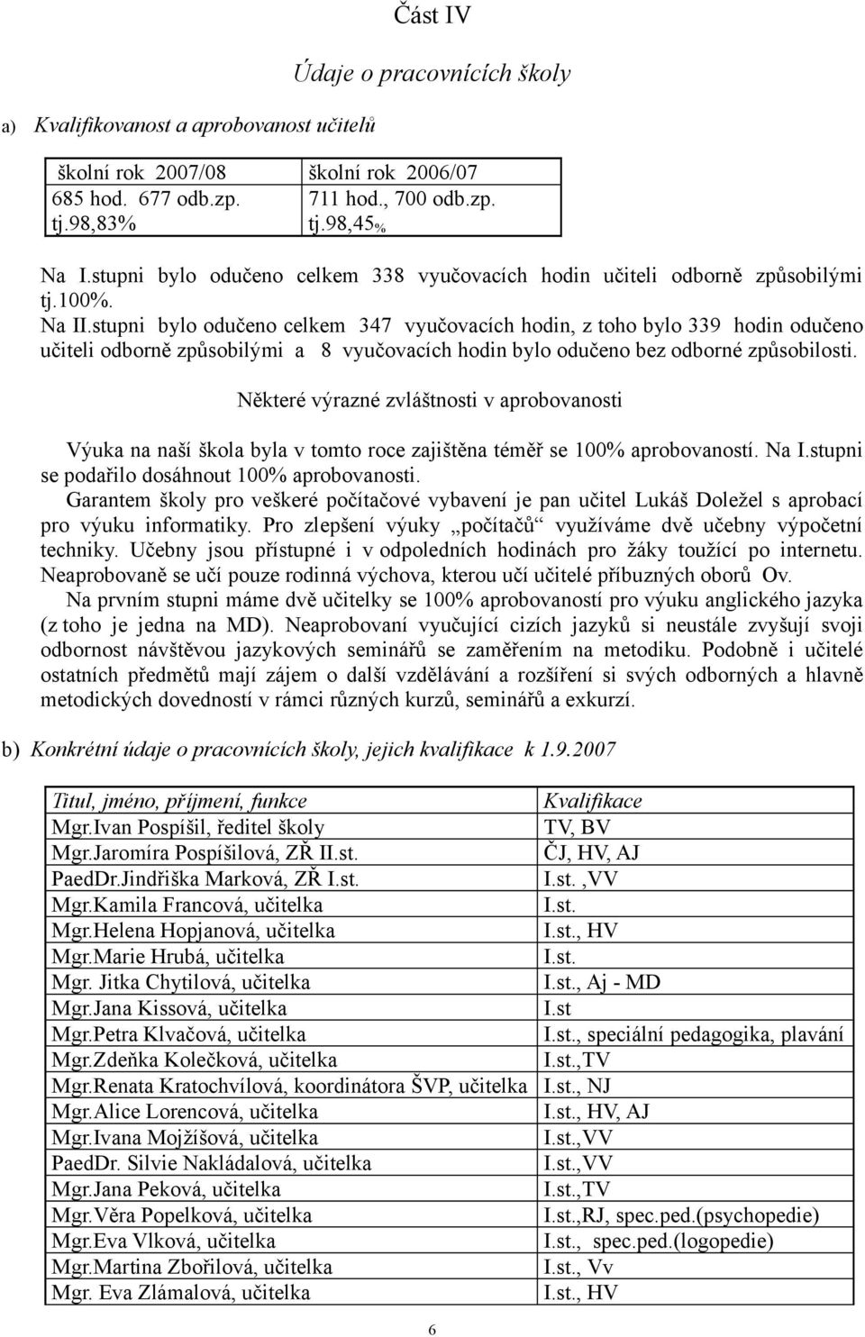 stupni bylo odučeno celkem 347 vyučovacích hodin, z toho bylo 339 hodin odučeno učiteli odborně způsobilými a 8 vyučovacích hodin bylo odučeno bez odborné způsobilosti.