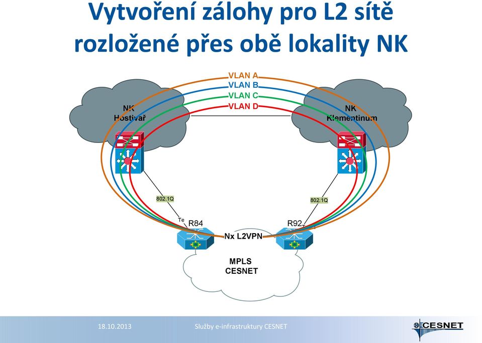 VLAN B VLAN C VLAN D NK Klementinum 802.