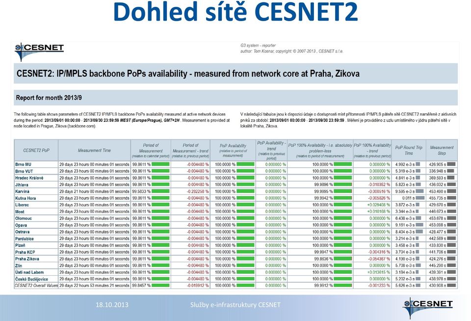 CESNET2