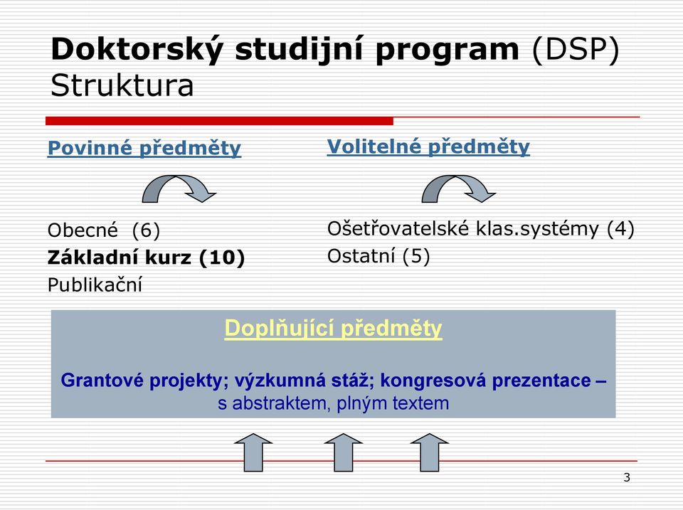 Ošetřovatelské klas.
