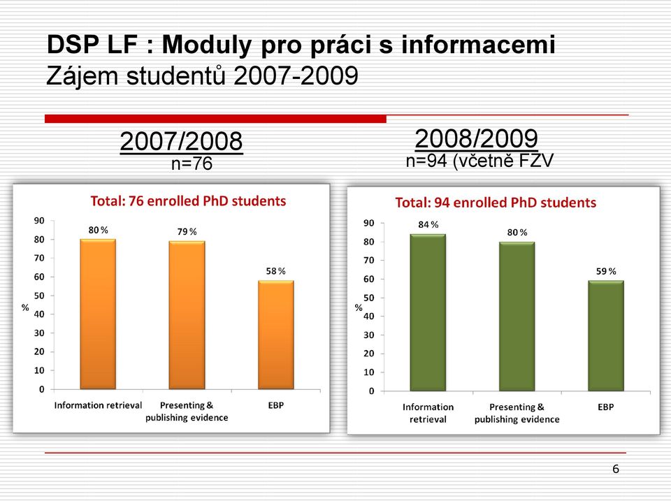 studentů 2007-2009
