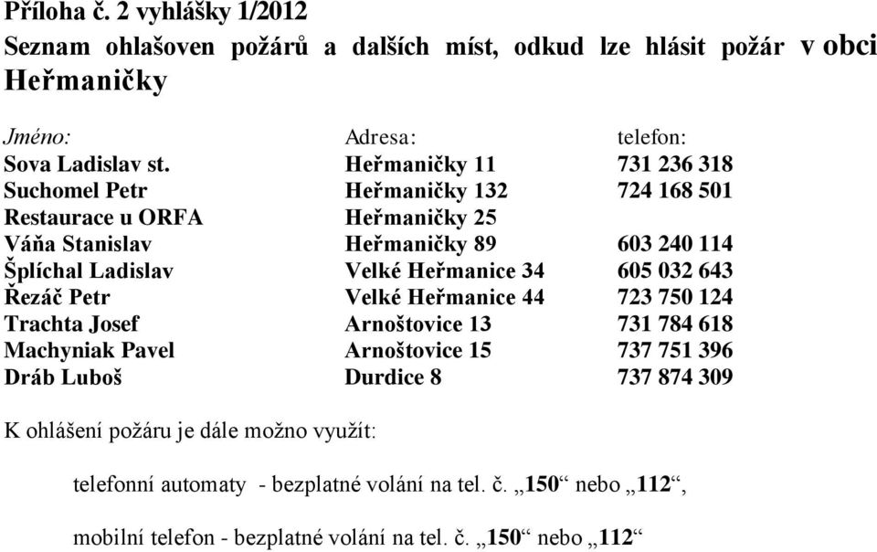 Heřmanice 34 605 032 643 Řezáč Petr Velké Heřmanice 44 723 750 124 Trachta Josef Arnoštovice 13 731 784 618 Machyniak Pavel Arnoštovice 15 737 751 396 Dráb Luboš