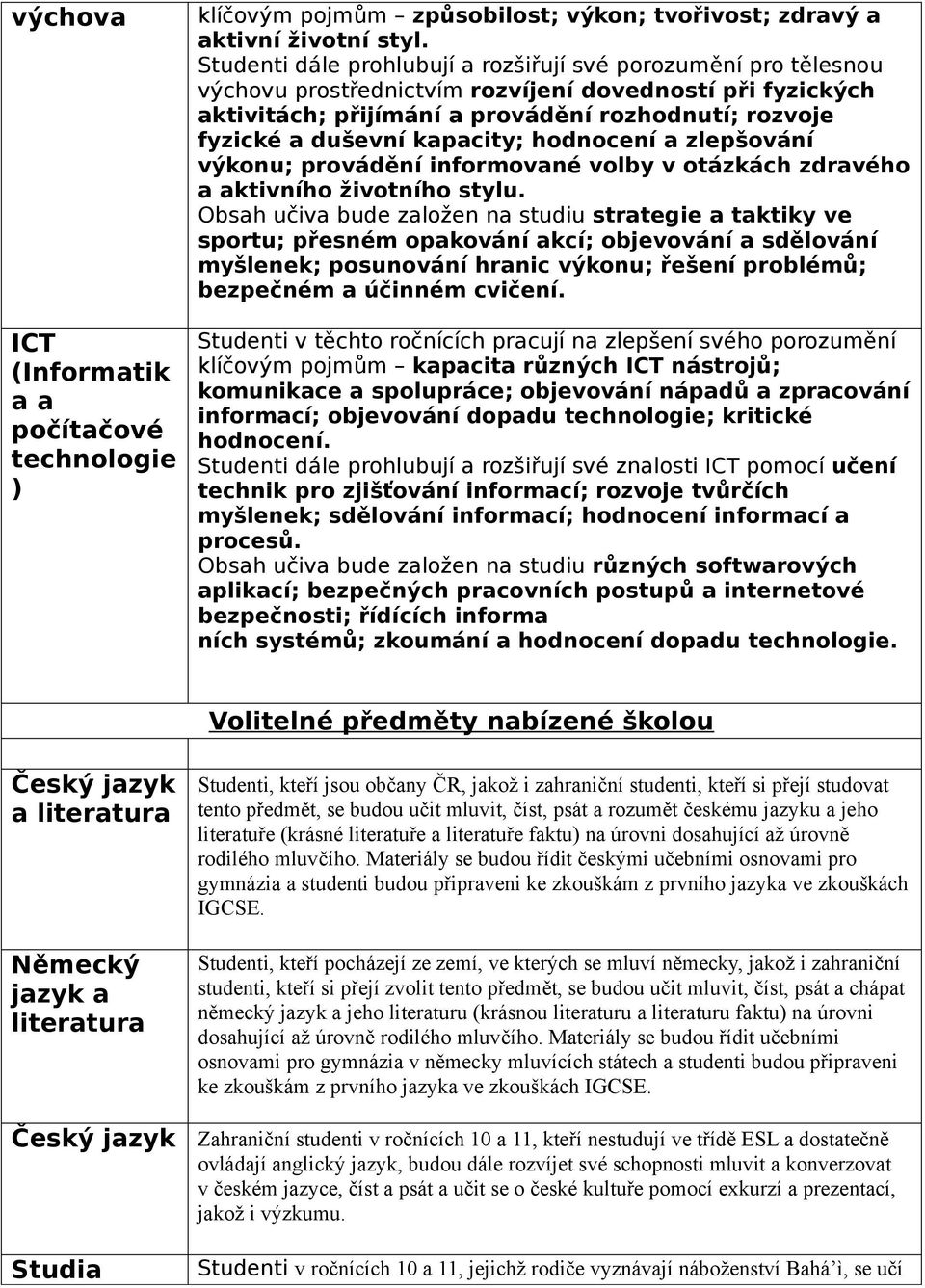 kapacity; hodnocení a zlepšování výkonu; provádění informované volby v otázkách zdravého a aktivního životního stylu.