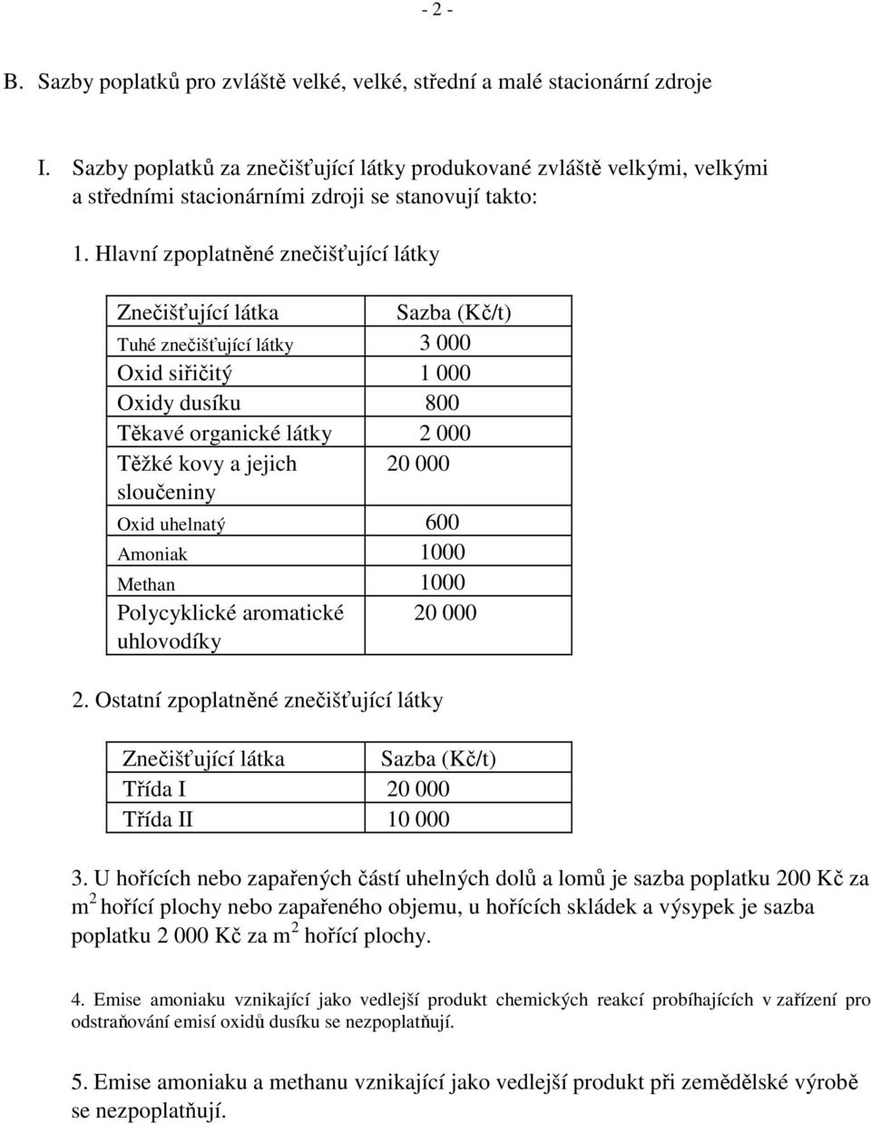 Hlavní zpoplatněné znečišťující látky Znečišťující látka Sazba (Kč/t) Tuhé znečišťující látky 3 000 Oxid siřičitý 1 000 Oxidy dusíku 800 Těkavé organické látky 2 000 Těžké kovy a jejich 20 000