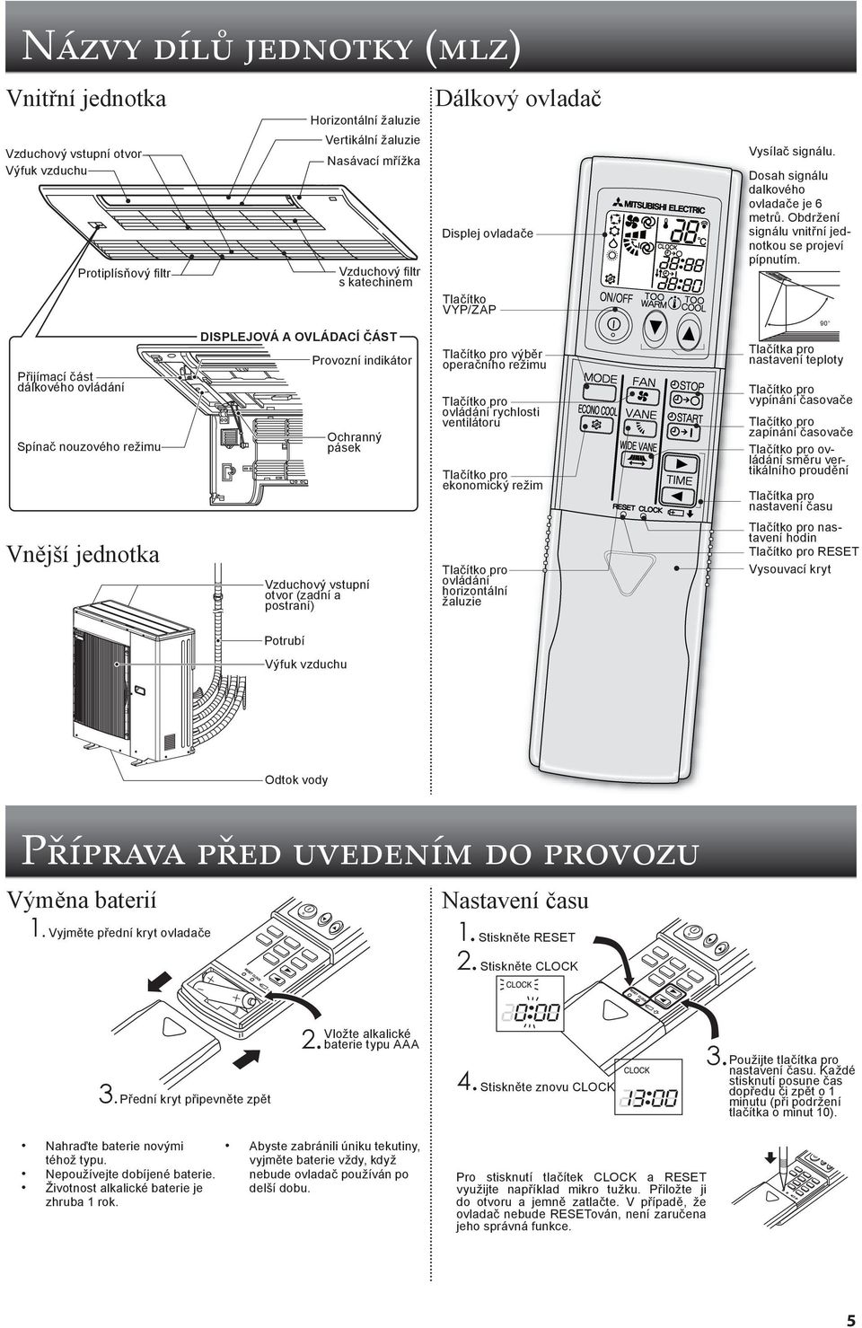 ovladače Tlačítko VYP/ZAP výběr operačního režimu ovládání rychlosti ventilátoru ekonomický režim ovládání horizontální žaluzie Vysílač signálu. Dosah signálu dalkového ovladače je 6 metrů.