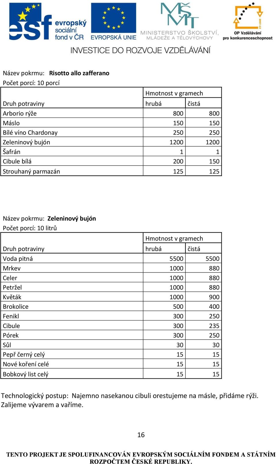 hrubá čistá Voda pitná 5500 5500 Mrkev 1000 880 Celer 1000 880 Petržel 1000 880 Květák 1000 900 Brokolice 500 400 Fenikl 300 250 Cibule 300 235 Pórek 300 250 Sůl 30 30