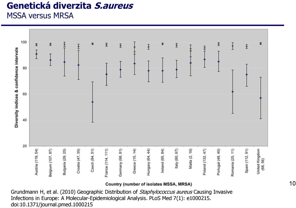 Invasive Infections in Europe: A Molecular-Epidemiological
