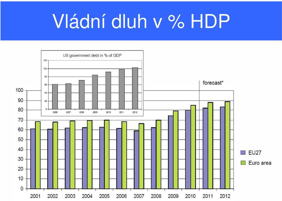 HDP