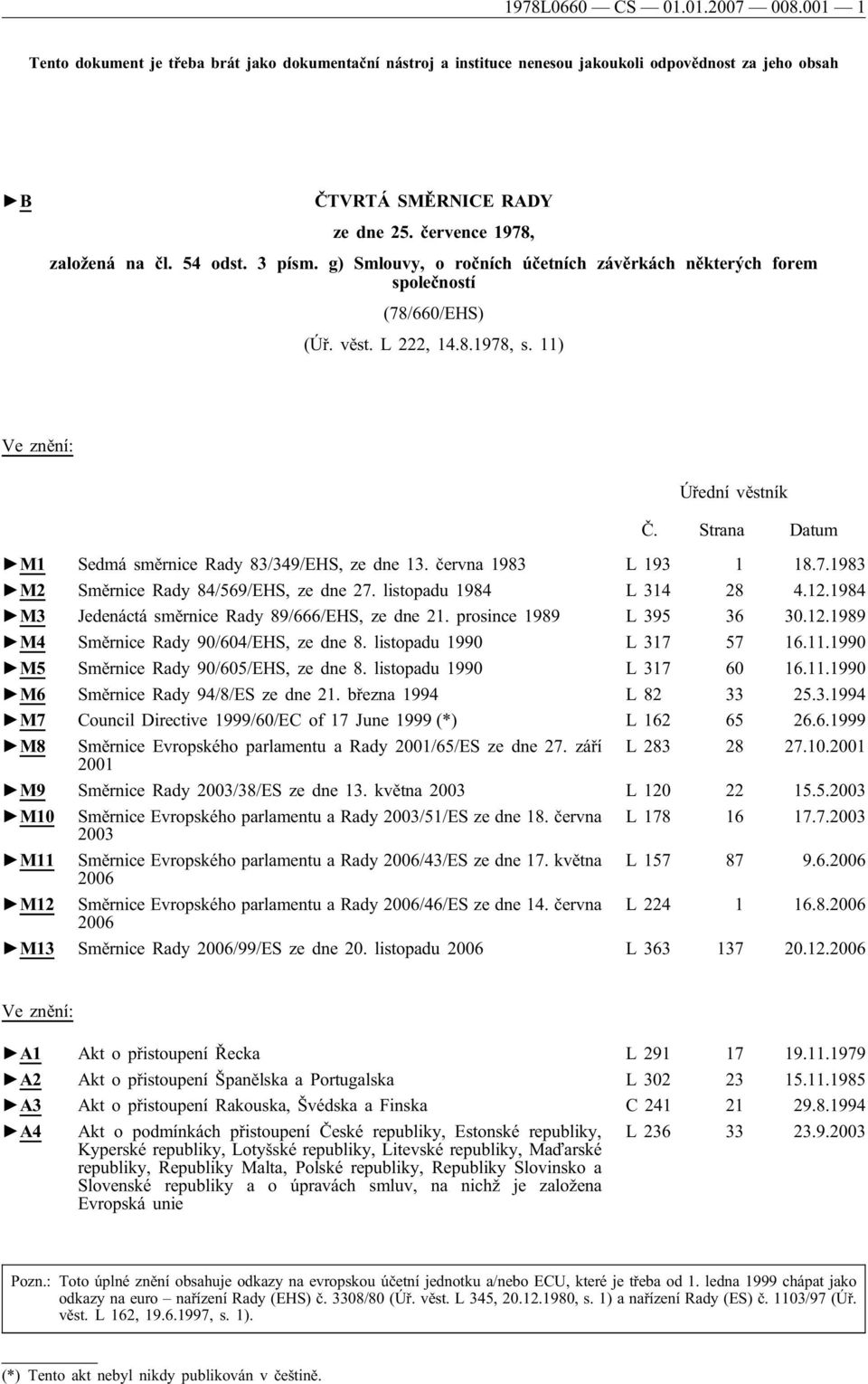 Strana Datum M1 Sedmá směrnice Rady 83/349/EHS, ze dne 13. června 1983 L 193 1 18.7.1983 M2 Směrnice Rady 84/569/EHS, ze dne 27. listopadu 1984 L 314 28 4.12.