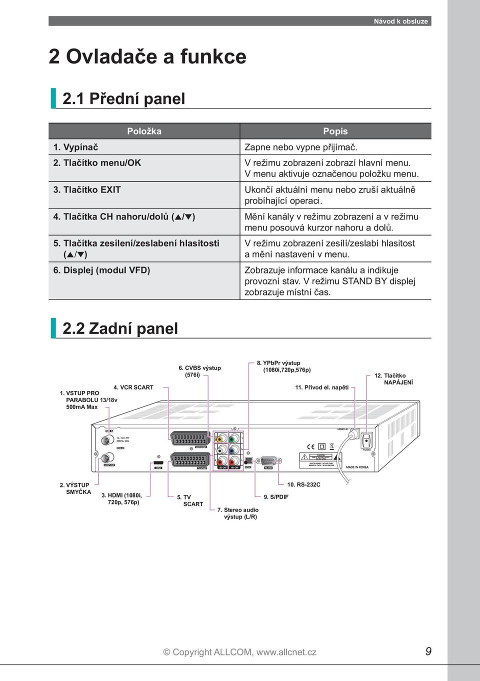 Tlačítka zesílení/zeslabení hlasitosti (5/ ) V režimu zobrazení zesílí/zeslabí hlasitost a mění nastavení v menu. 6. Displej (modul VFD) Zobrazuje informace kanálu a indikuje provozní stav.