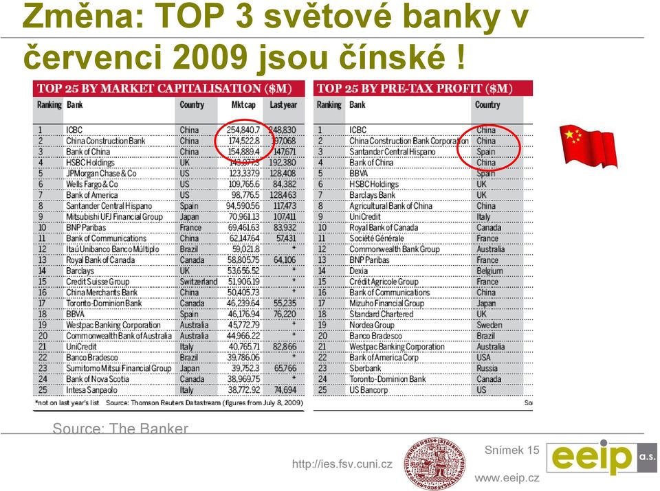 2009 jsou čínské!