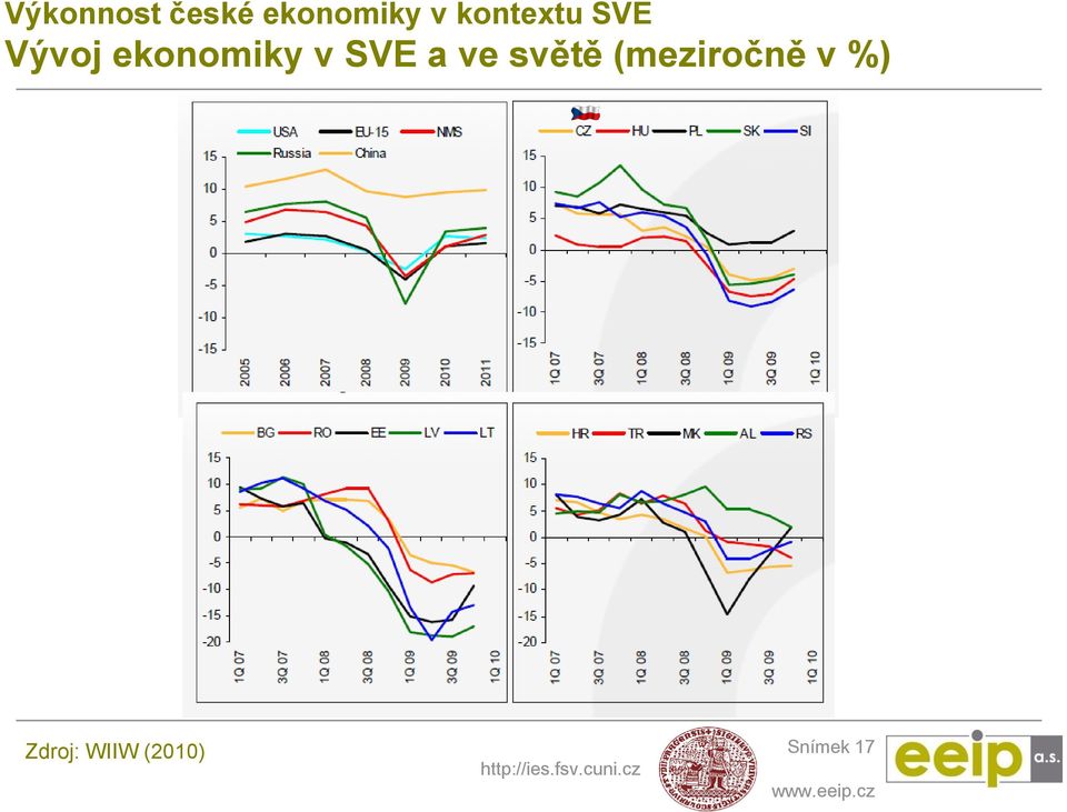 v SVE a ve světě (meziročně v