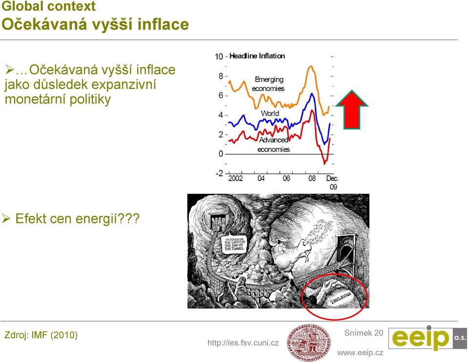 expanzivní monetární politiky Efekt