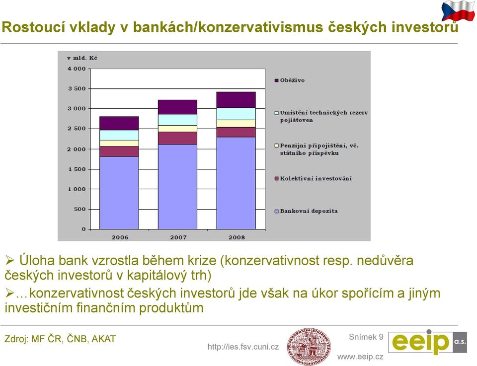 nedůvěra českých investorů v kapitálový trh) konzervativnost českých