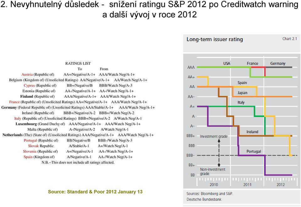 AAA/Negative/A-1+ AAA/Watch Neg/A-1+ France (Republic of) (Unsolicited Ratings) AA+/Negative/A-1+ AAA/Watch Neg/A-1+ Germany (Federal Republic of) (Unsolicited Ratings) AAA/Stable/A-1+ AAA/Watch