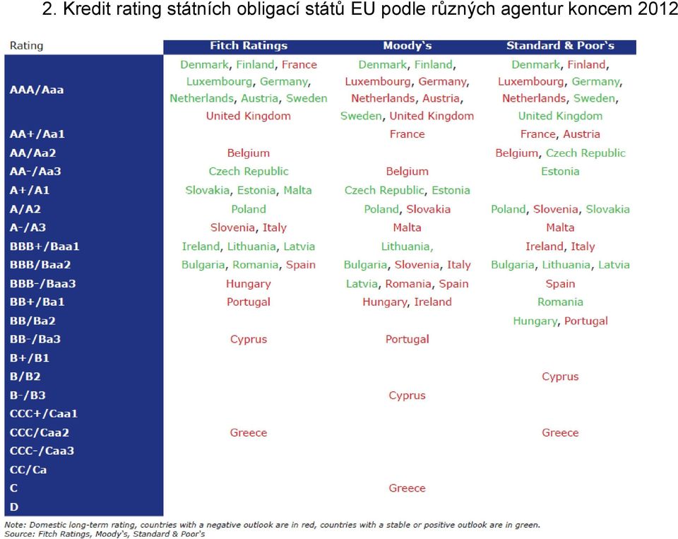 různých agentur koncem 2012