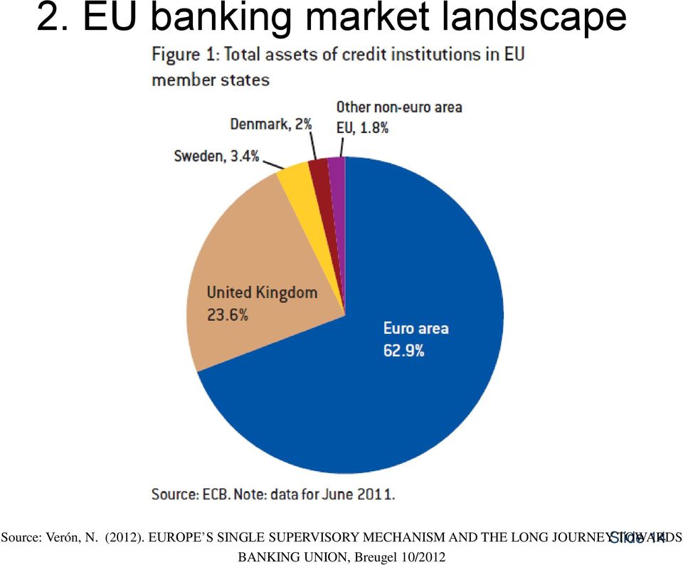 EUROPE S SINGLE SUPERVISORY MECHANISM