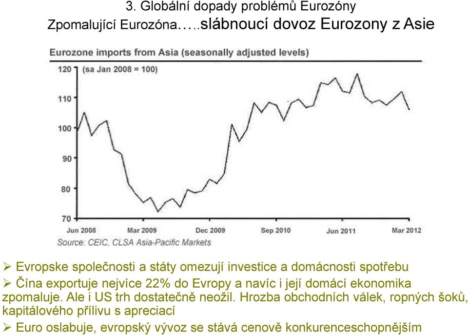 Čína exportuje nejvíce 22% do Evropy a navíc i její domácí ekonomika zpomaluje.